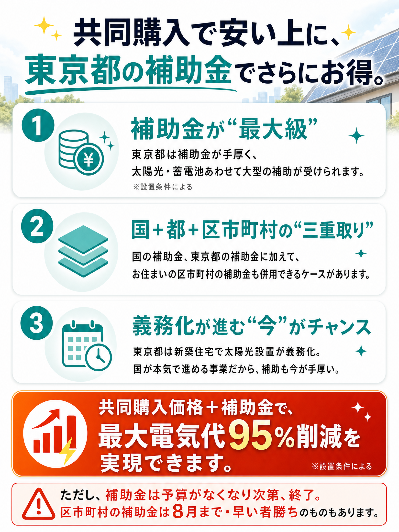 共同購入で安い上に、東京都の補助金でさらにお得。①補助金が最大級 ②国＋都＋区市町村の三重取り ③義務化が進む今がチャンス。最大電気代95％削減を実現。