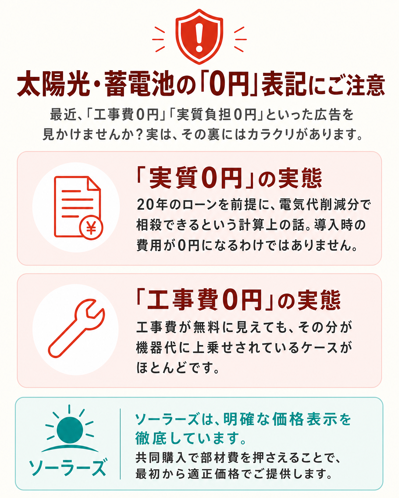 太陽光・蓄電池の「0円」表記にご注意。実質0円は20年ローン前提の計算上の話。工事費0円は機器代に上乗せ。ソーラーズは明確な価格表示を徹底。